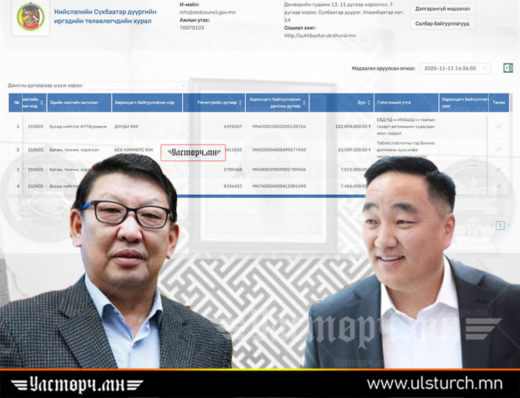 Сүхбаатар дүүргийн дарга нар төсвийн мөнгөөр АЯГА ТАВАГ УГААГЧ, КОФЕ ЧАНАГЧ авчээ